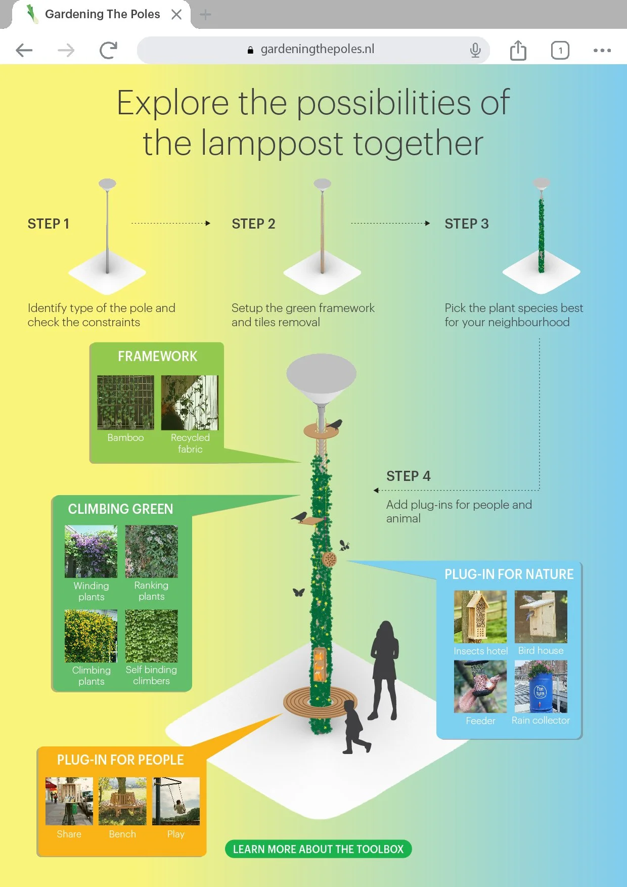 Gardening the Poles — Spring Onion Atelier
