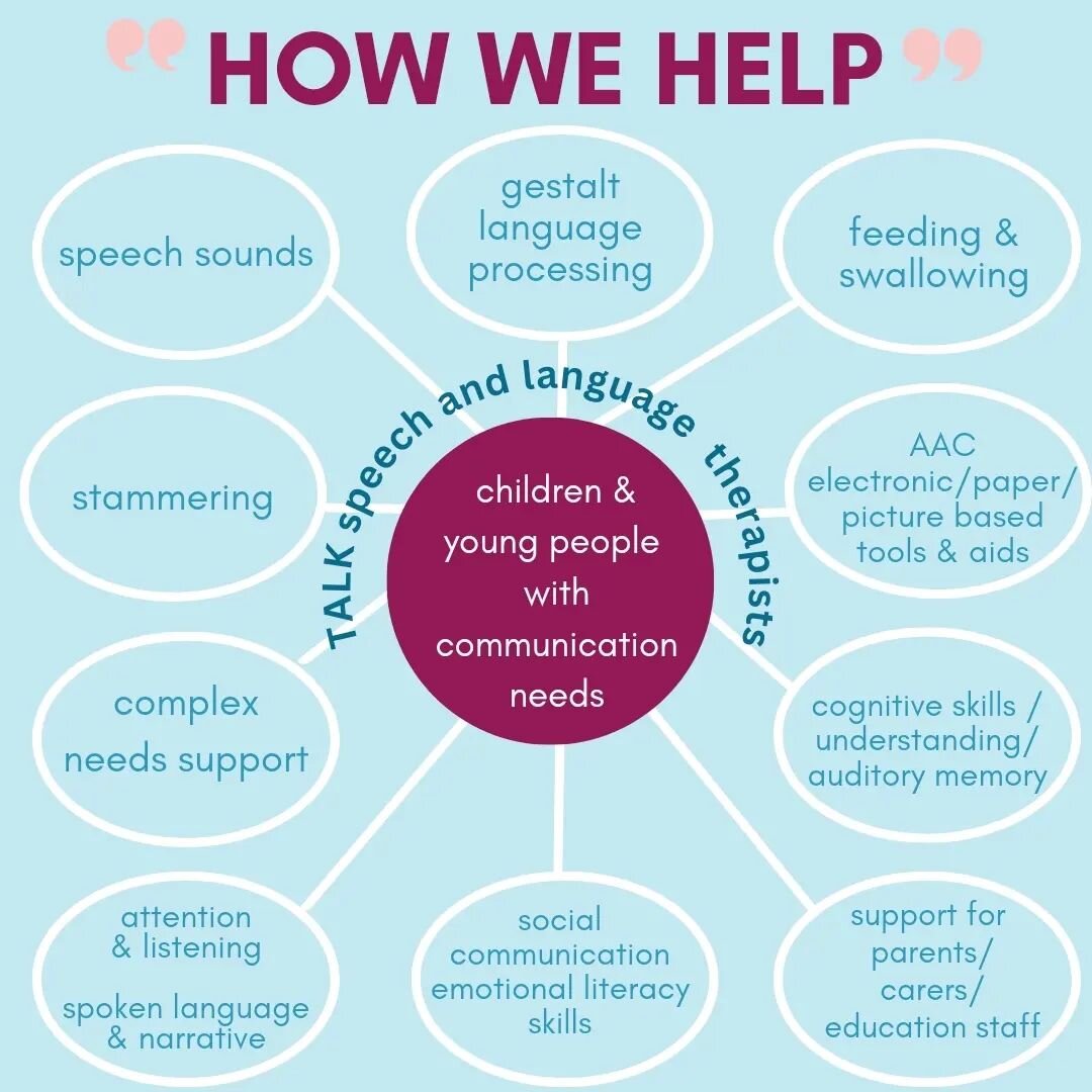 Q : What do people think you do when you tell them you're a speech and language therapist? 
A: That you work on practising speech sounds? Well, yes, SALTs do that and yet so much more! 

There are so many ways we support our young people that we ran 