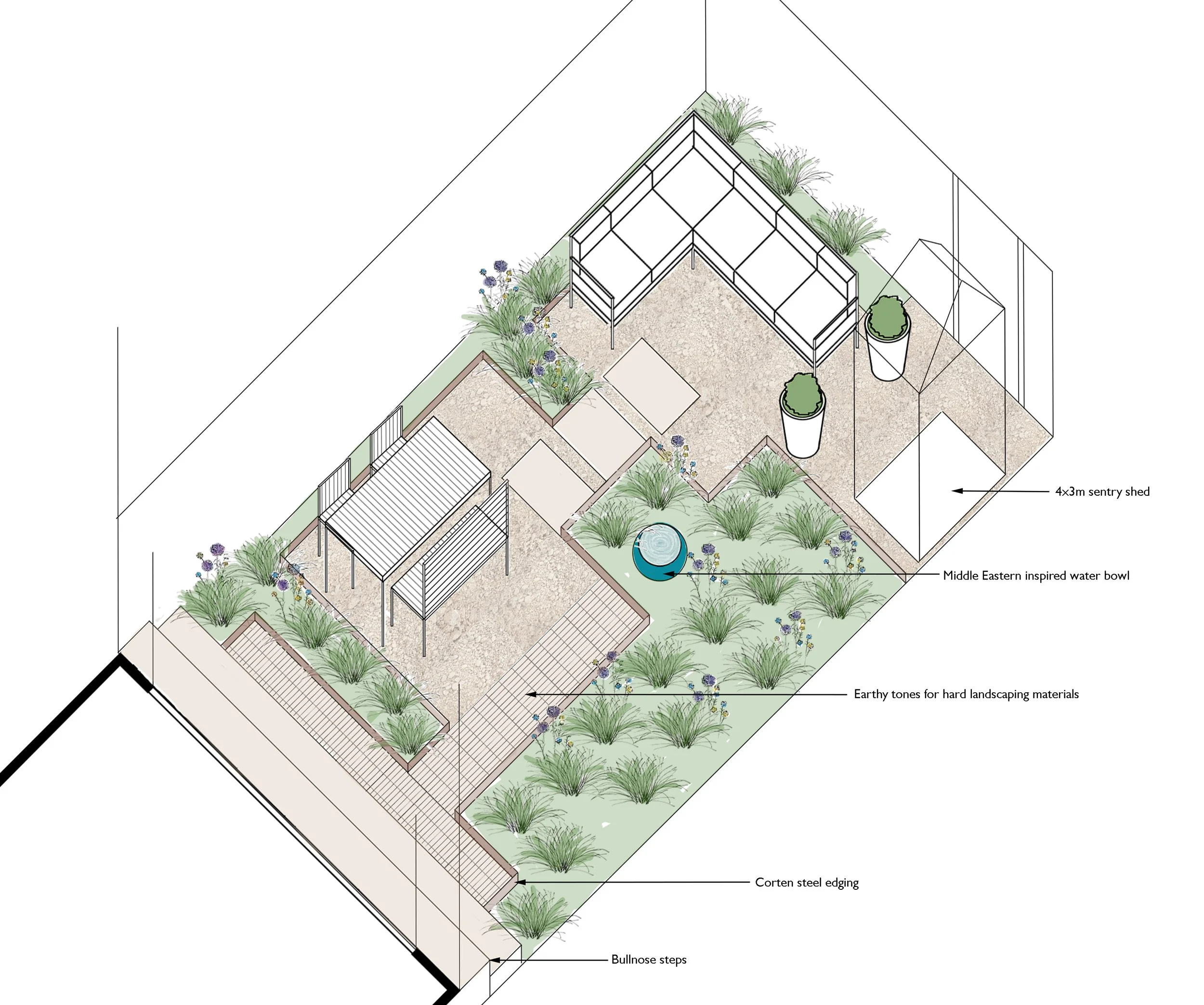Elevation of plan