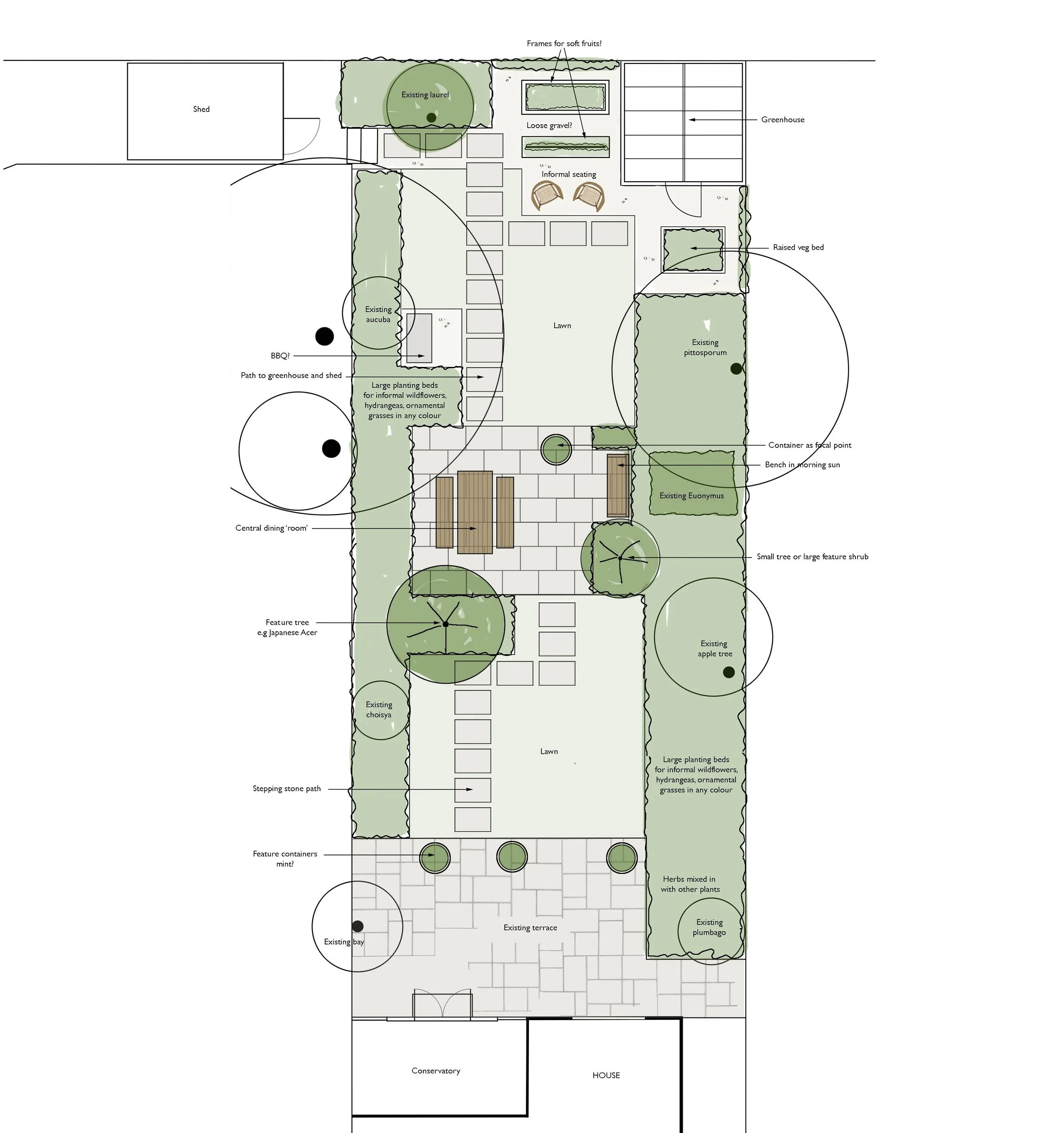 Plan