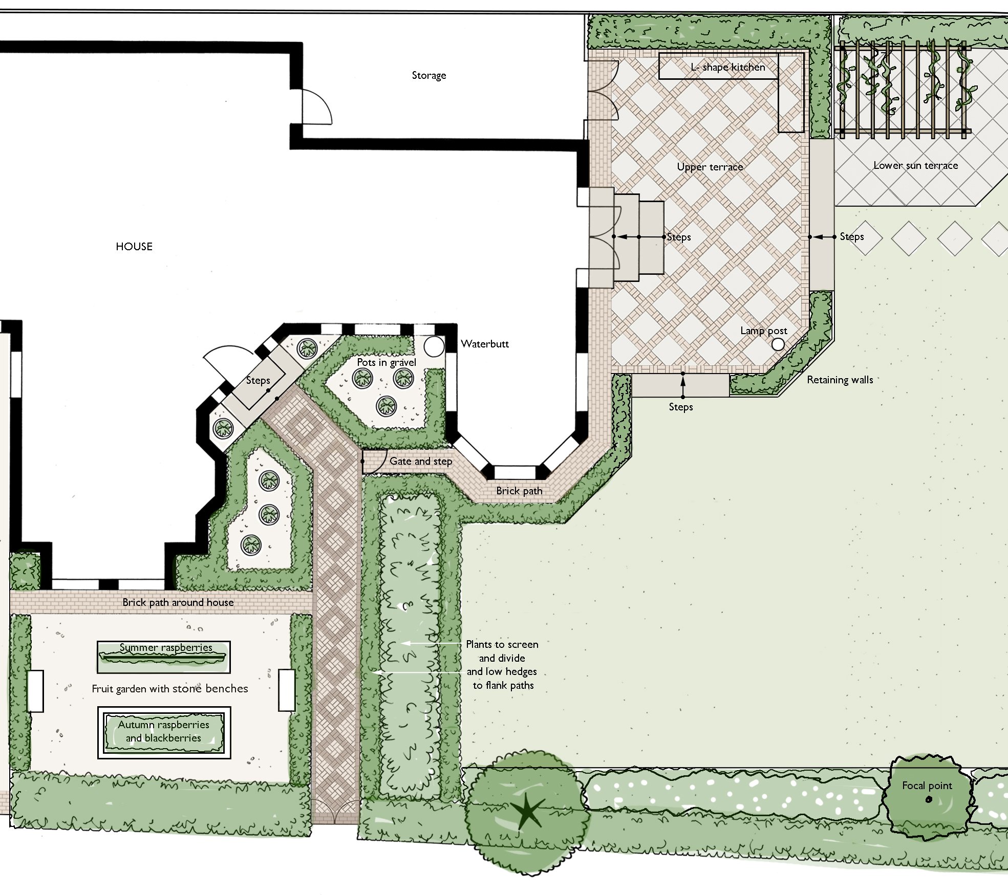 Plan detail