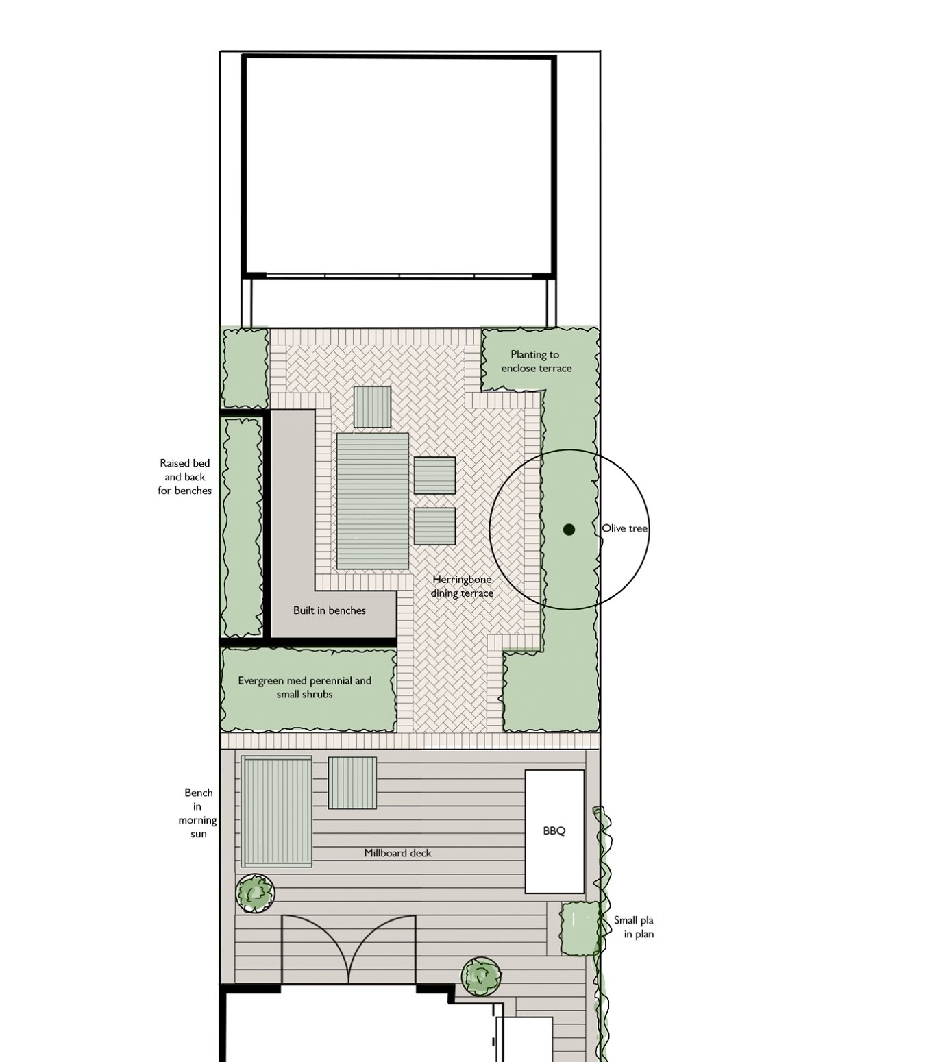 Design plan