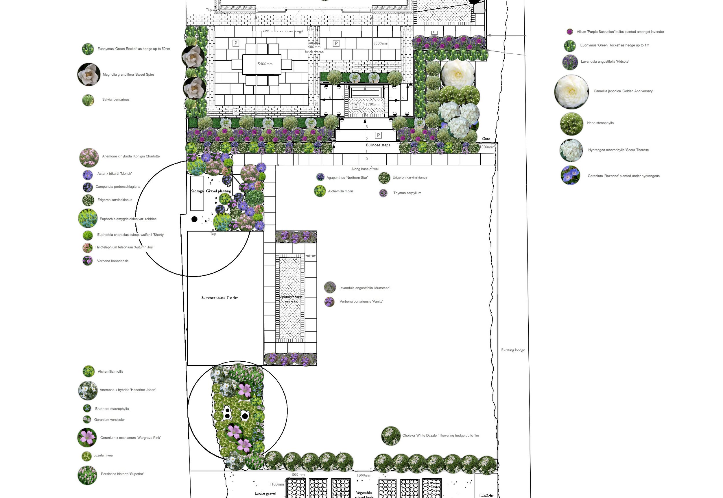 Planting plan