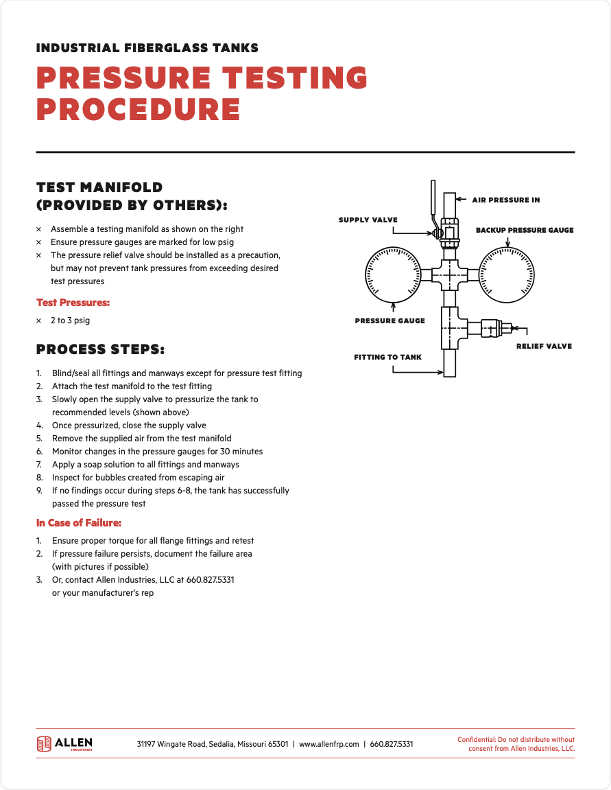 FRP Pressure Testing Procedure