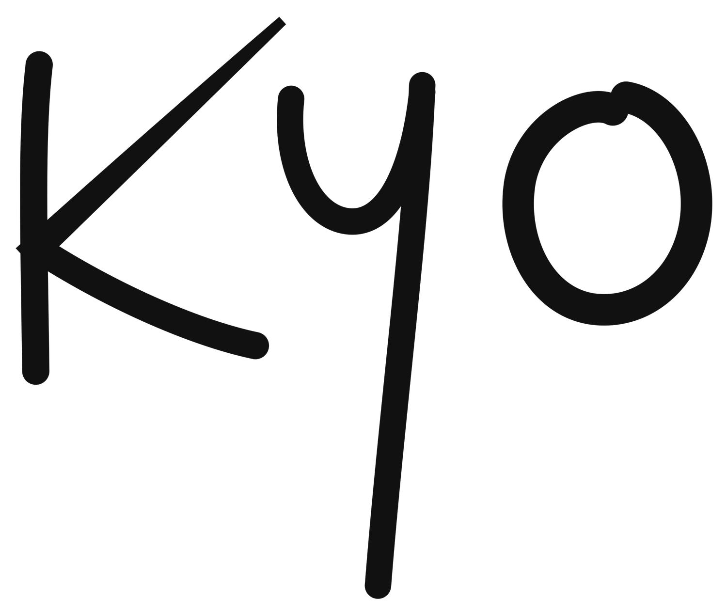 KYO CONTENT