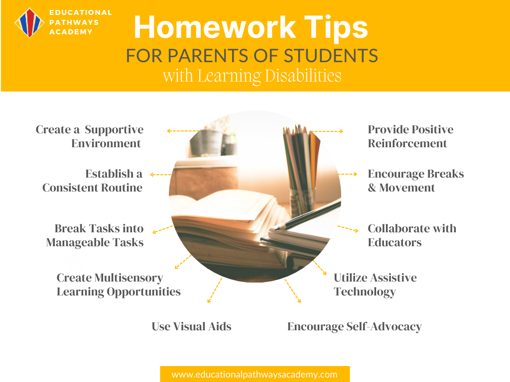 Homework tips, for parents, of students with learning disabilities, from Educational Pathways Academy, school for dyslexia, and learning disabilities, in Florida
