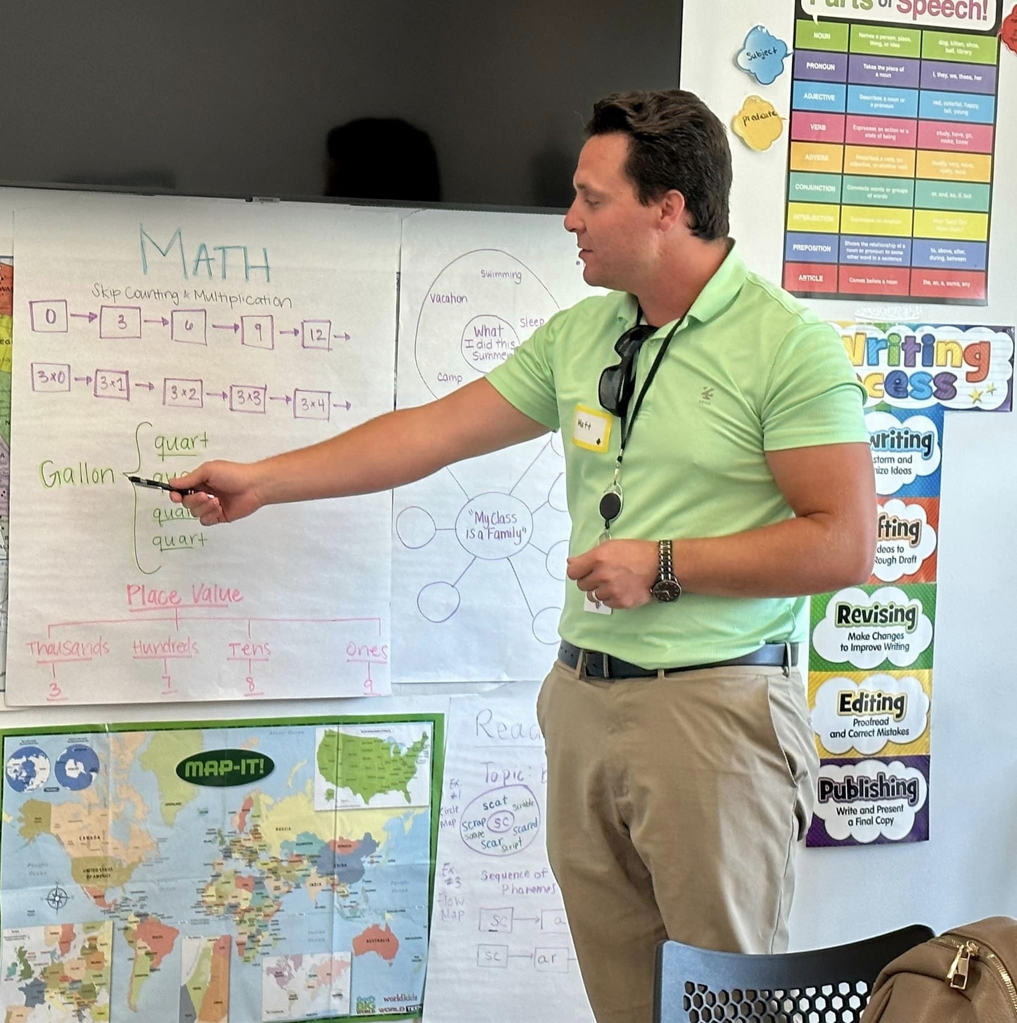 Thinking Maps for Dyslexia - Faculty and Staff Training Week at Educational Pathways Academy, School for Dyslexia in Florida.jpg