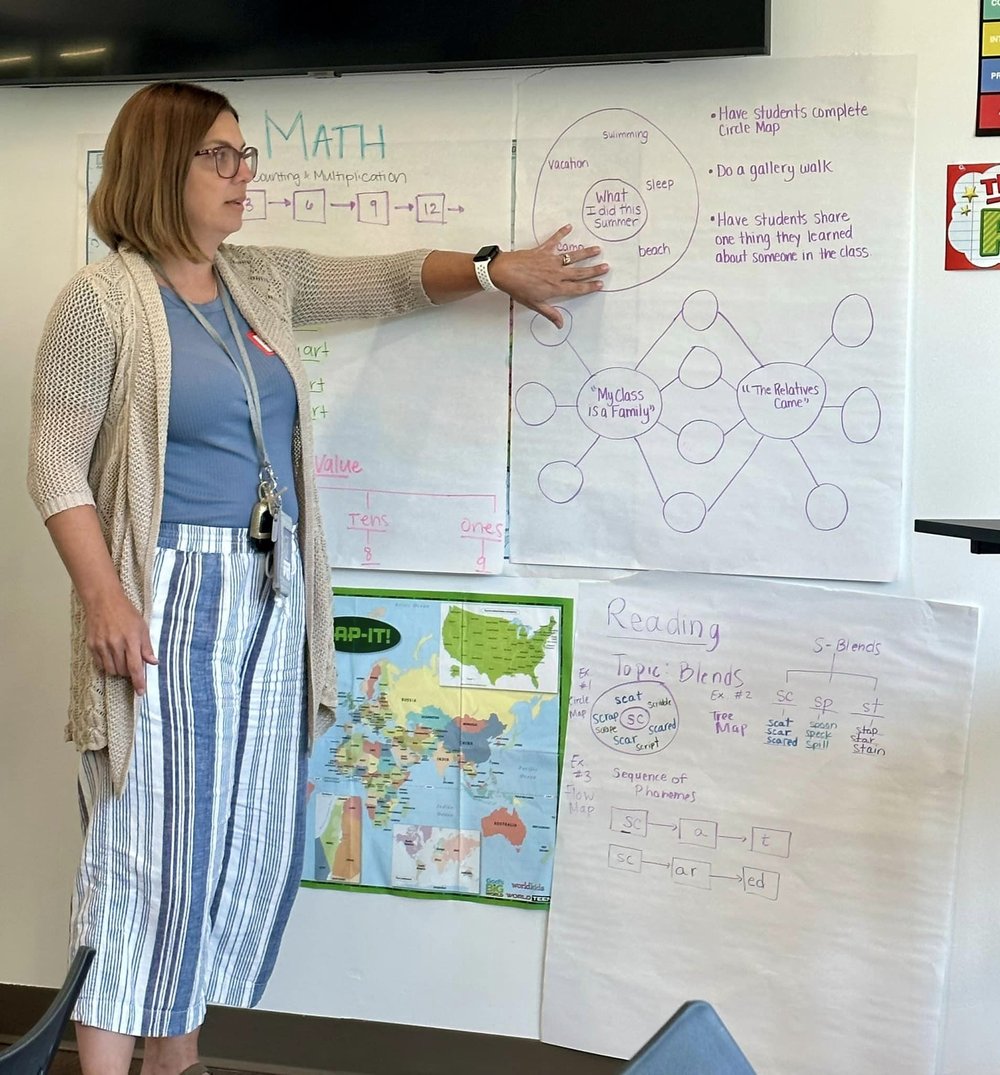 Thinking Maps for Dyslexia - Faculty and Staff Training Week at Educational Pathways Academy, Private School for Dyslexia in Florida.jpg