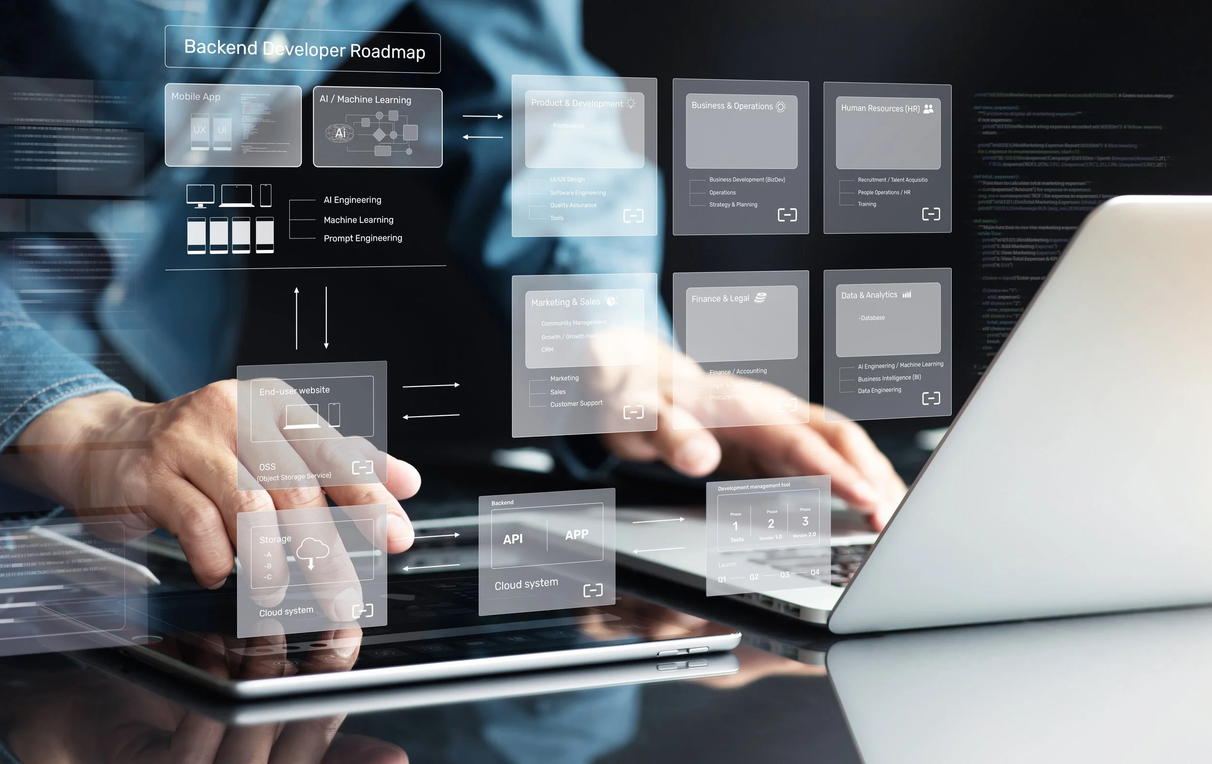 The Power of a Well-Defined Product Roadmap