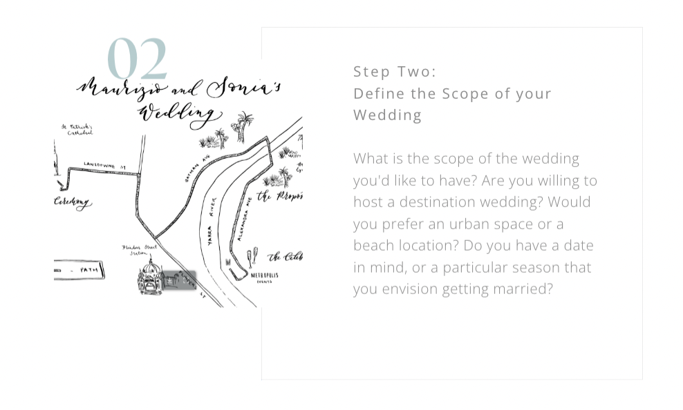 NYC Wedding Planning