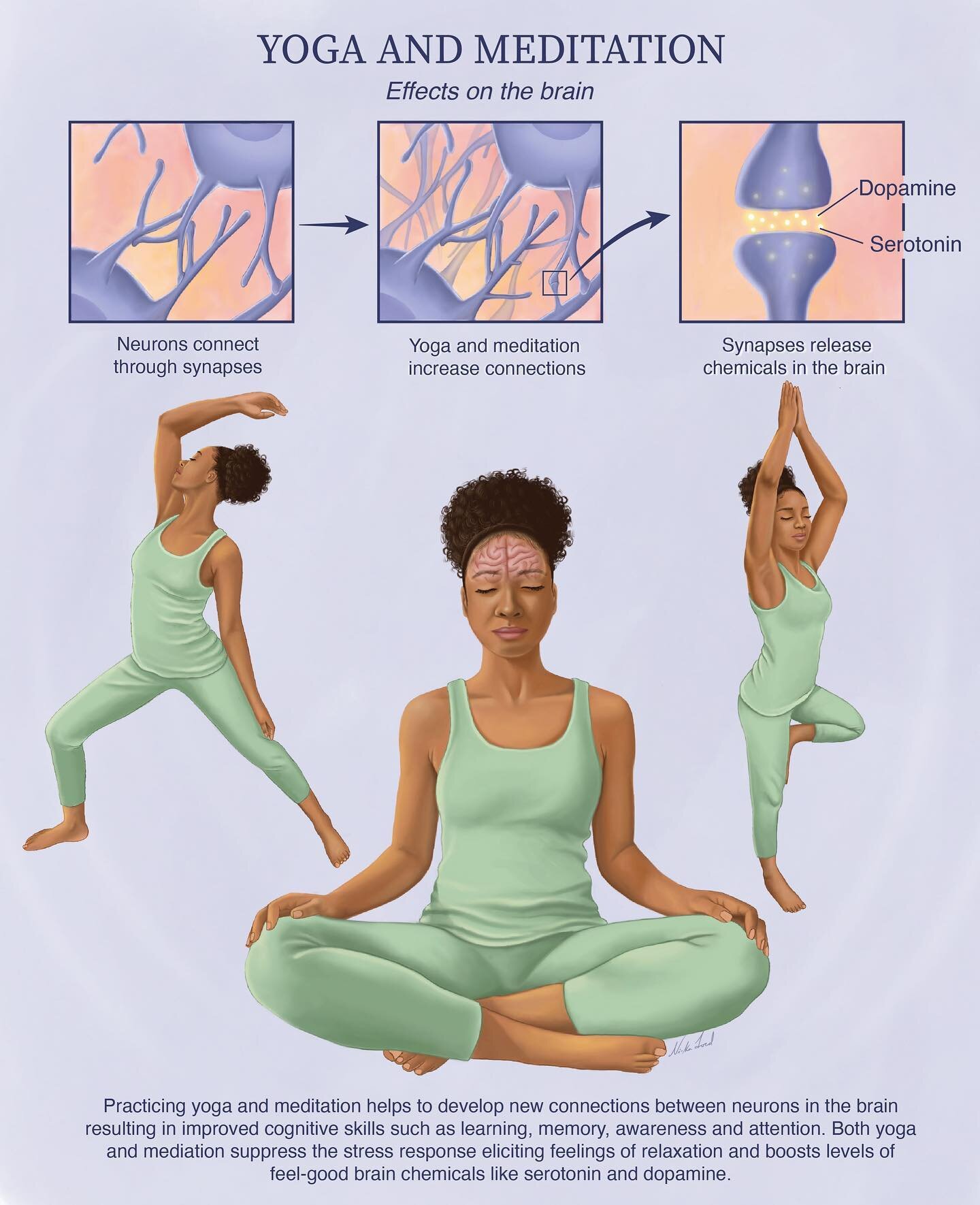 Illustration on how yoga and meditation practices reduce stress and improve cognitive skills such as learning, memory, awareness and attention.🧠🧘🏽&zwj;♀️
.
.
.
#healthequity#yoga#meditation#mentalhealthawarenessmonth#medicalillustration#selfcareti