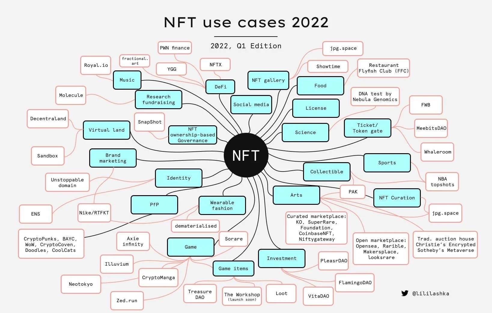How NFTs are changing loyalty programs and why you should care