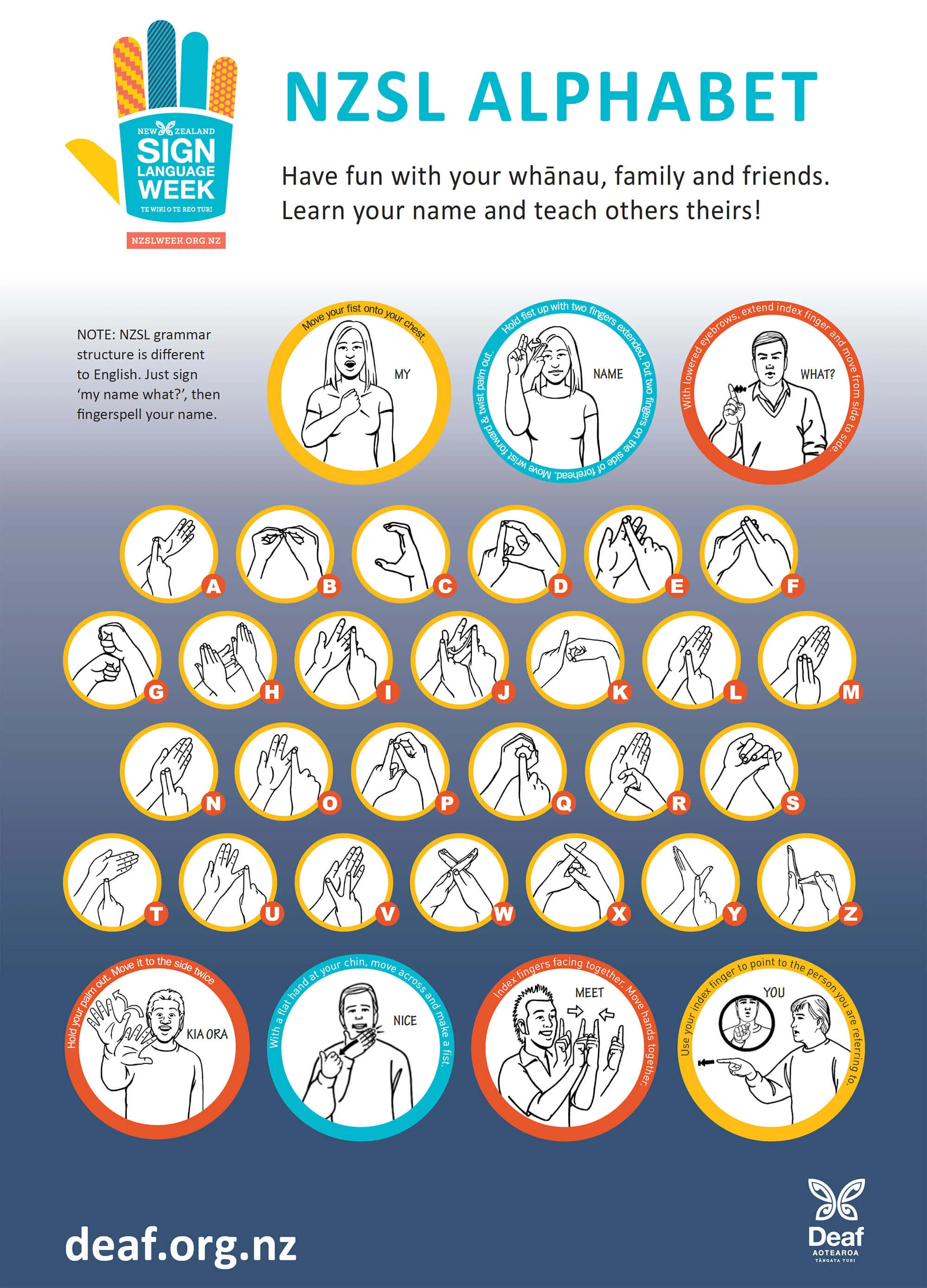 NZSL Alphabet