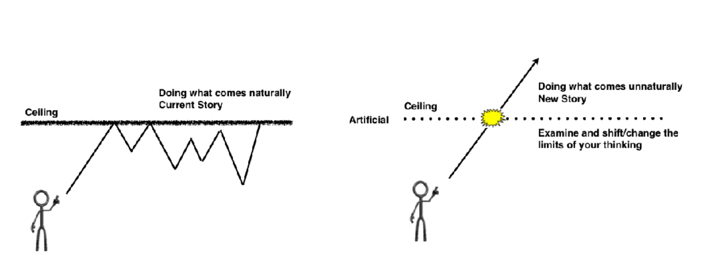 Looking to grow in a changing market?