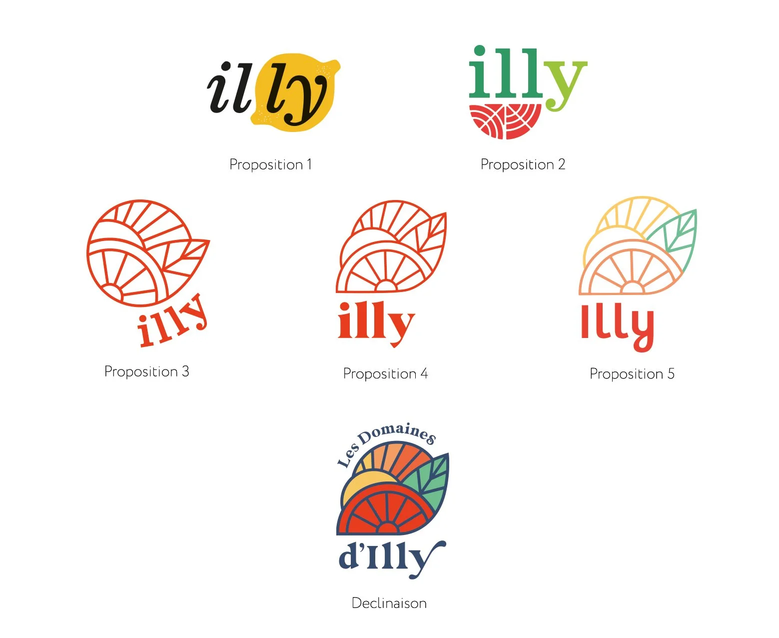  Extrait du travail de recherche derrière la conception de l‘identité visuelle (logo et charte graphique) de Illy   