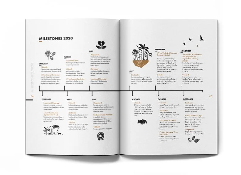 Rapport12Tree2021_P6-7.jpg