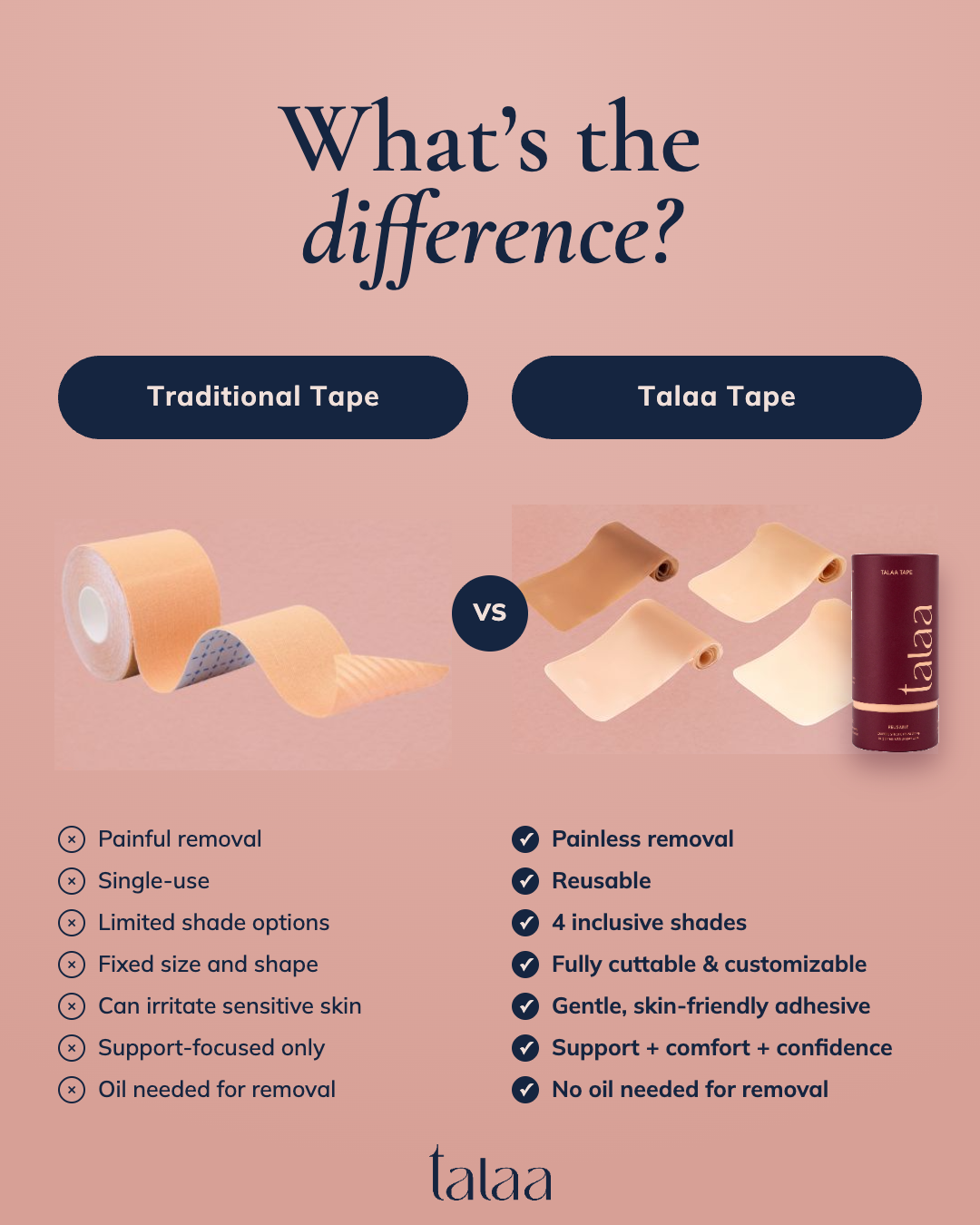 Traditional vs Talaa Tape.PNG