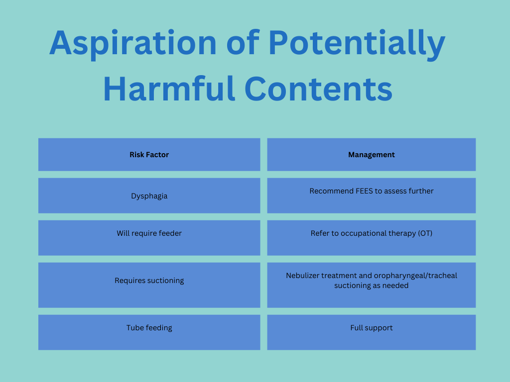 Case Study: From vent to decannulation — FEESible Swallow Solutions