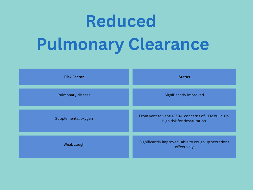 Case Study: From vent to decannulation — FEESible Swallow Solutions