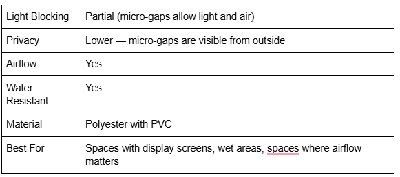 perforated rollet blinds