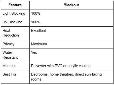 blackout roller blinds