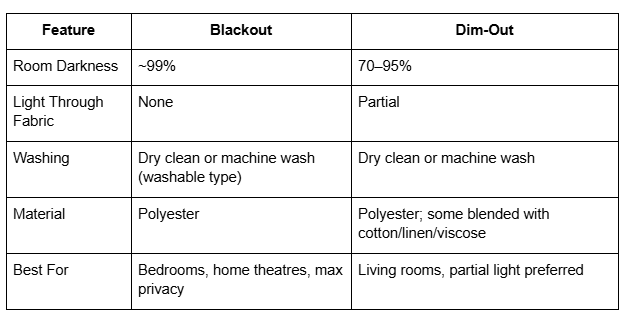 blackout vs dim-out curtains