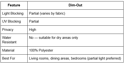 dim-out roller blinds