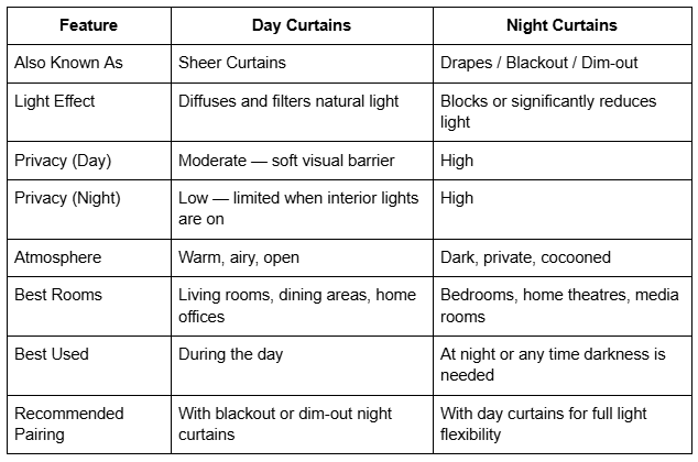 day curtains vs night curtains