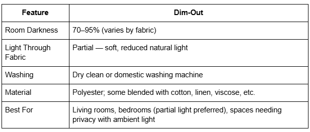 dim-out curtains