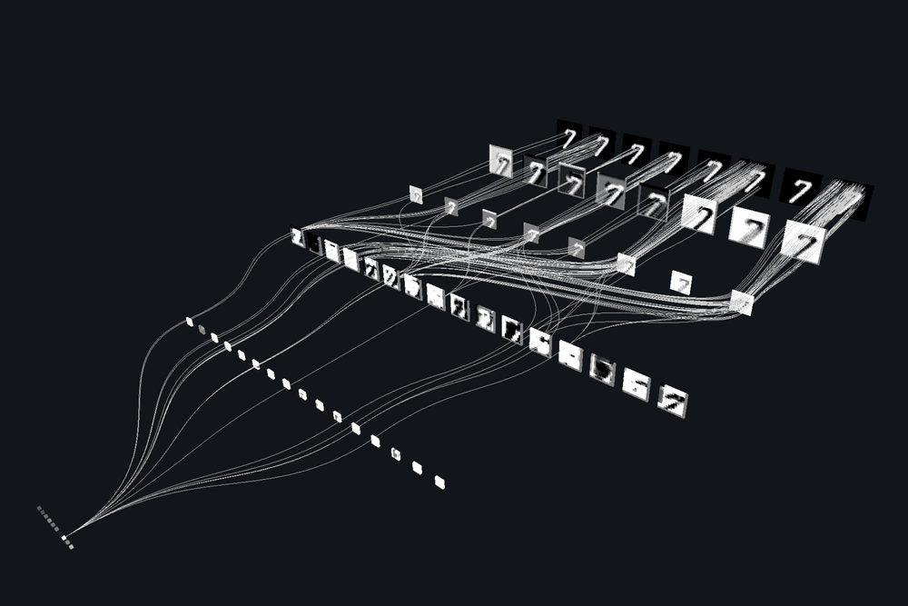 CNN Architecture