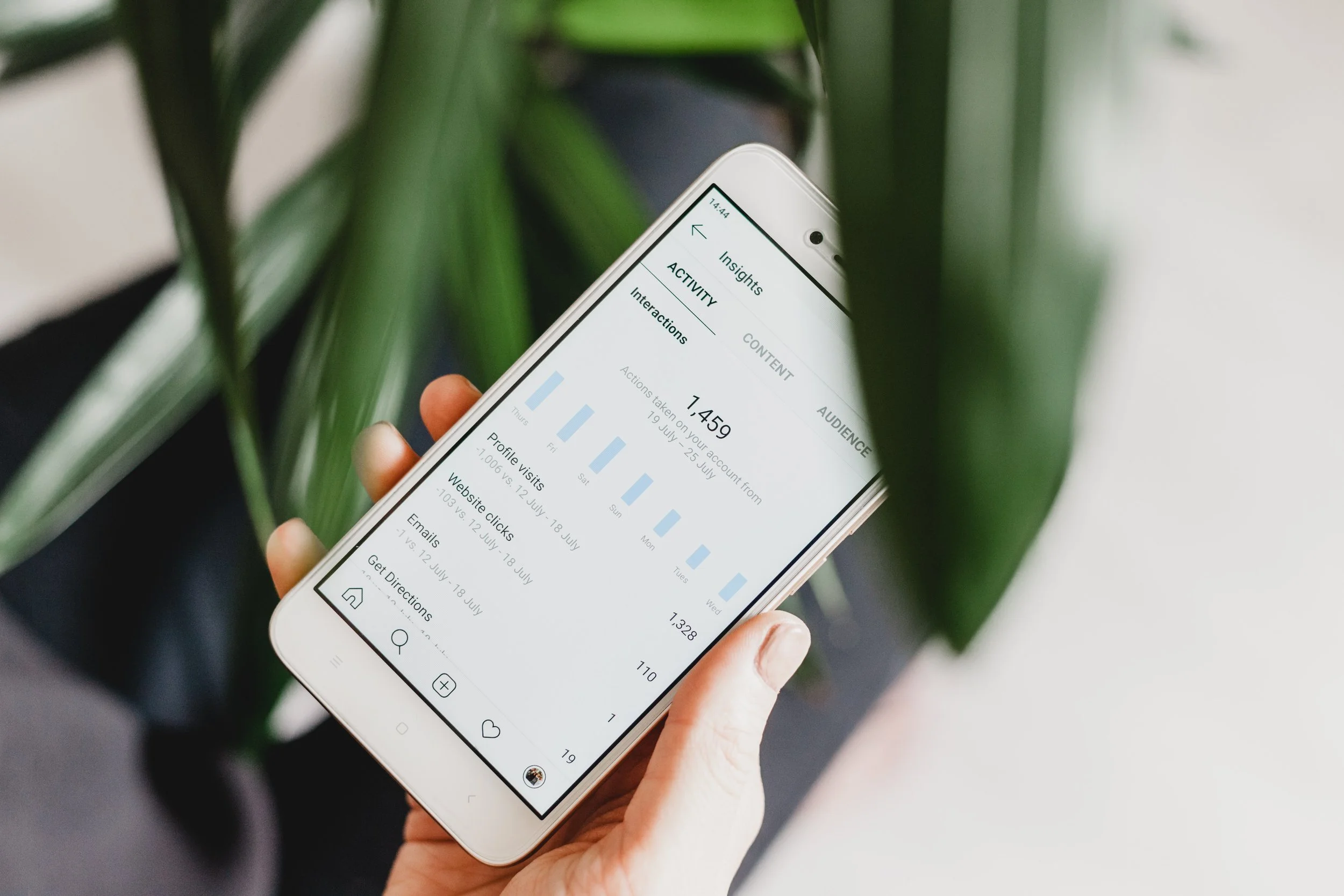 How Content Queen measures content marketing
