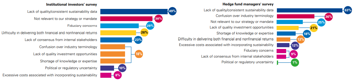 Source: KPMG-CAIA-AIMA-CREATE Survey 2020