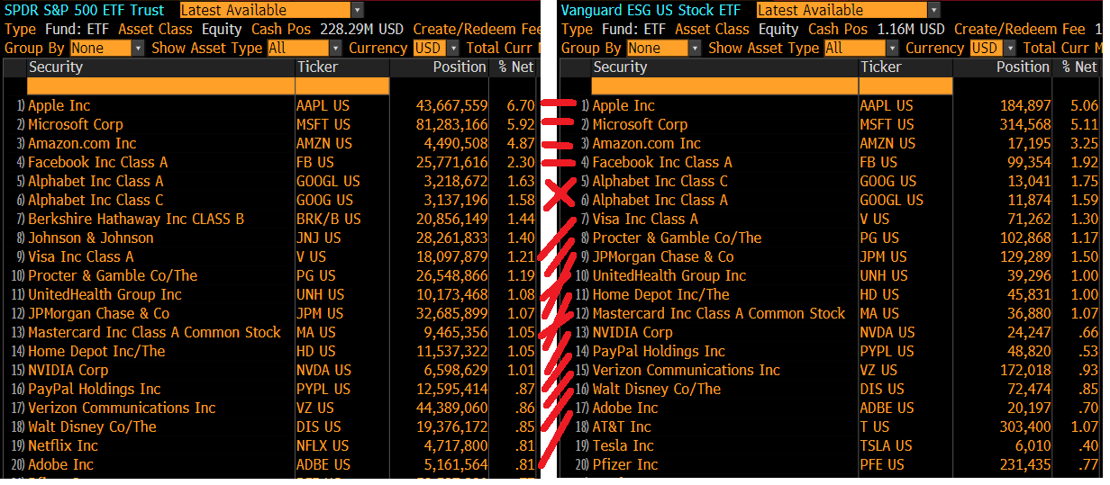 Source: Bloomberg