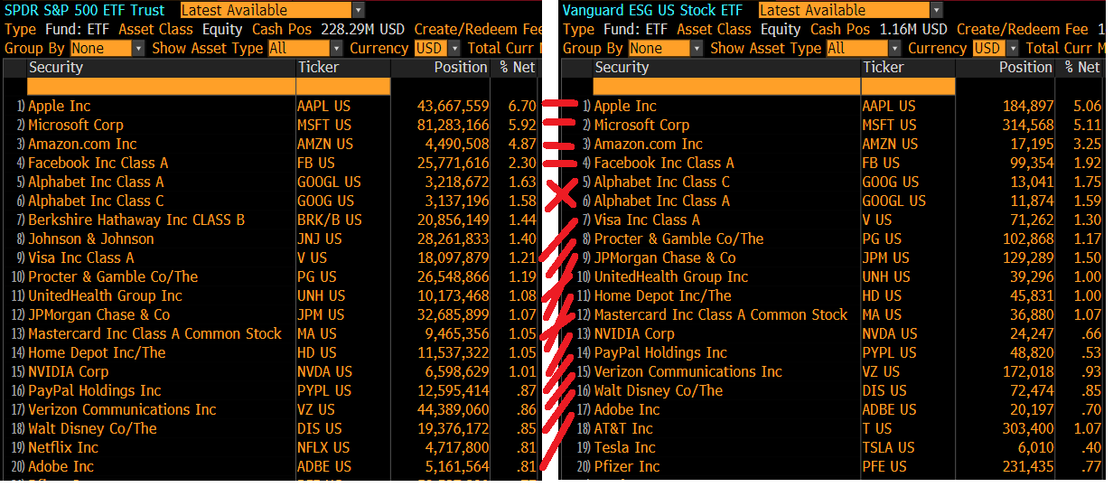 Source:  Bloomberg