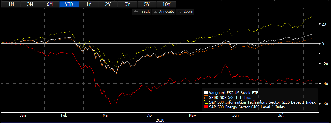 Source:  Bloomberg