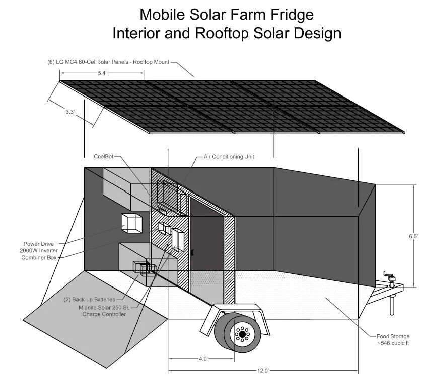 Resilient Agriculture Innovations Circuit Diagram