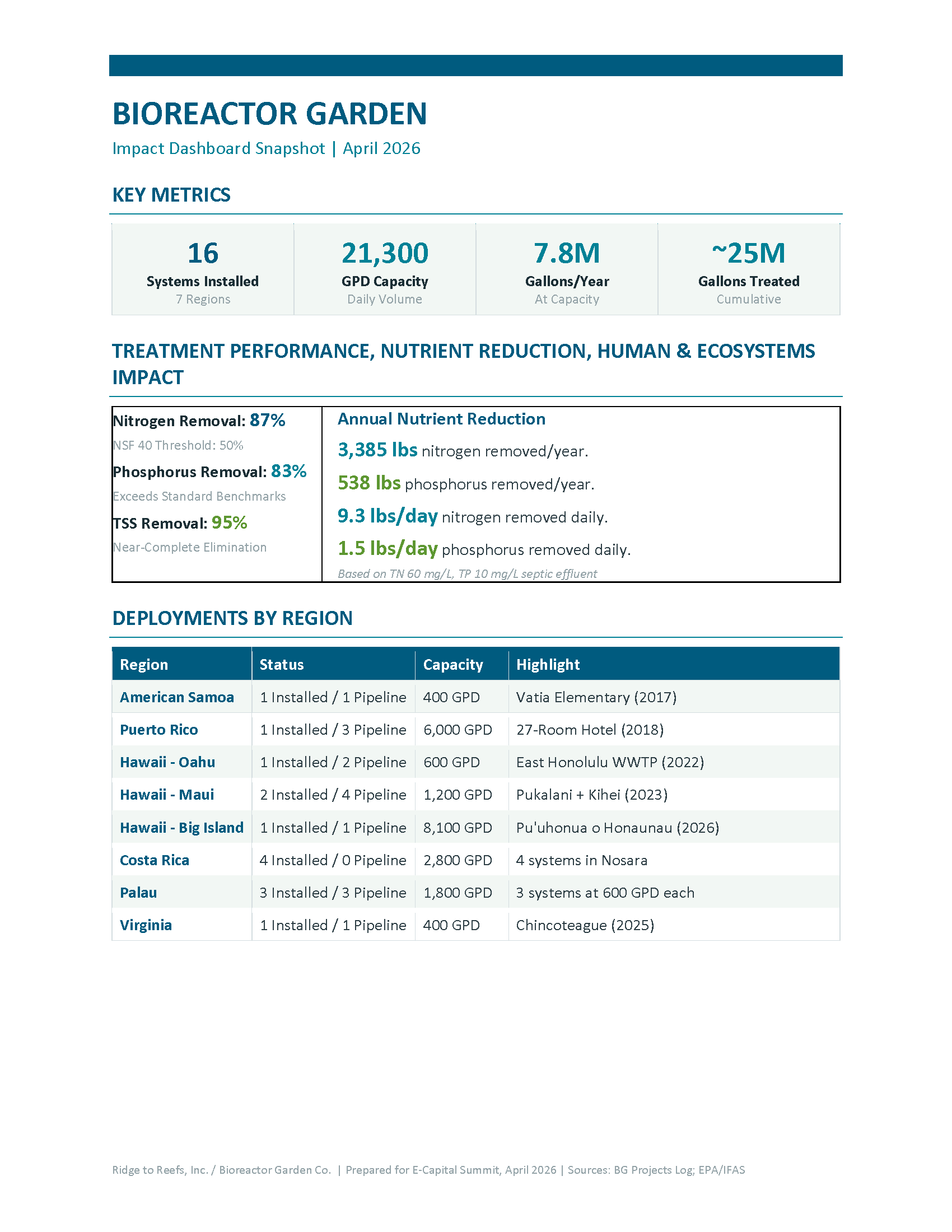 Final_Impact-Dashboard-Snapshot_Page_1.png