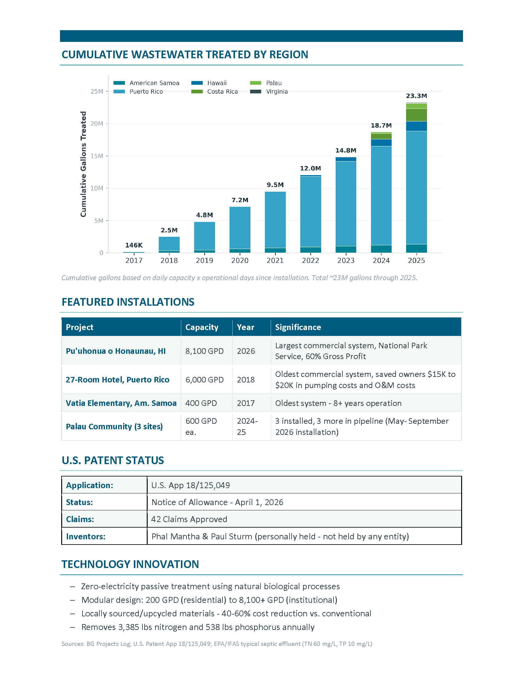 Final_Impact-Dashboard-Snapshot_Page_2.png