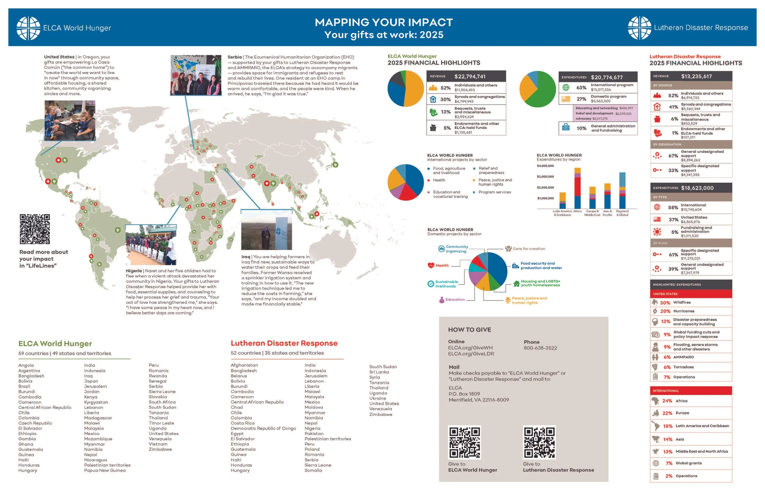 New ELCA Resources Show How Our Church Responds to Hunger, Disaster, Migration and Hope