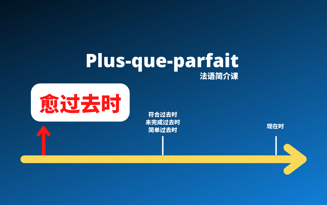 Plus-que-parfait 愈过去时