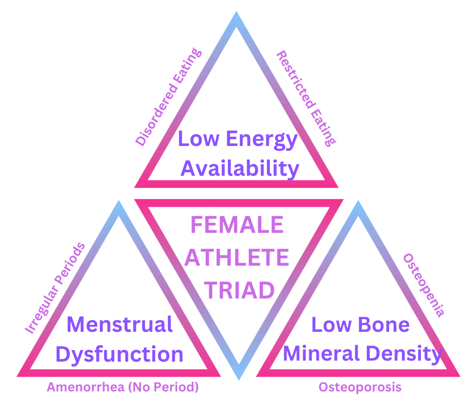 Female athlete triad: Protecting the health and bones of active young women  - Harvard Health