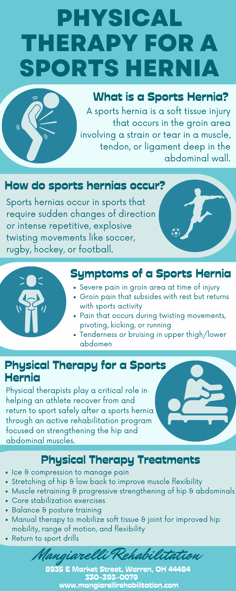 Physical Therapy for a Sports Hernia-Mangiarelli Rehabilitation
