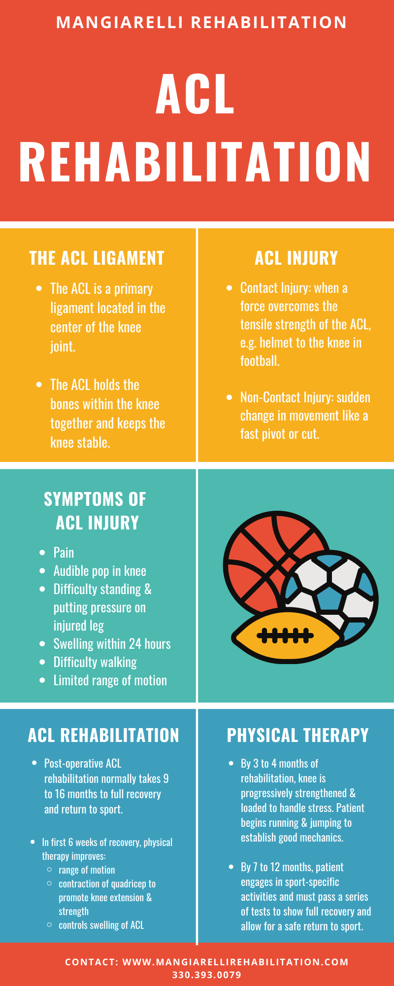 Acl Reconstruction Rehabilitation Guidelines – RXDLB