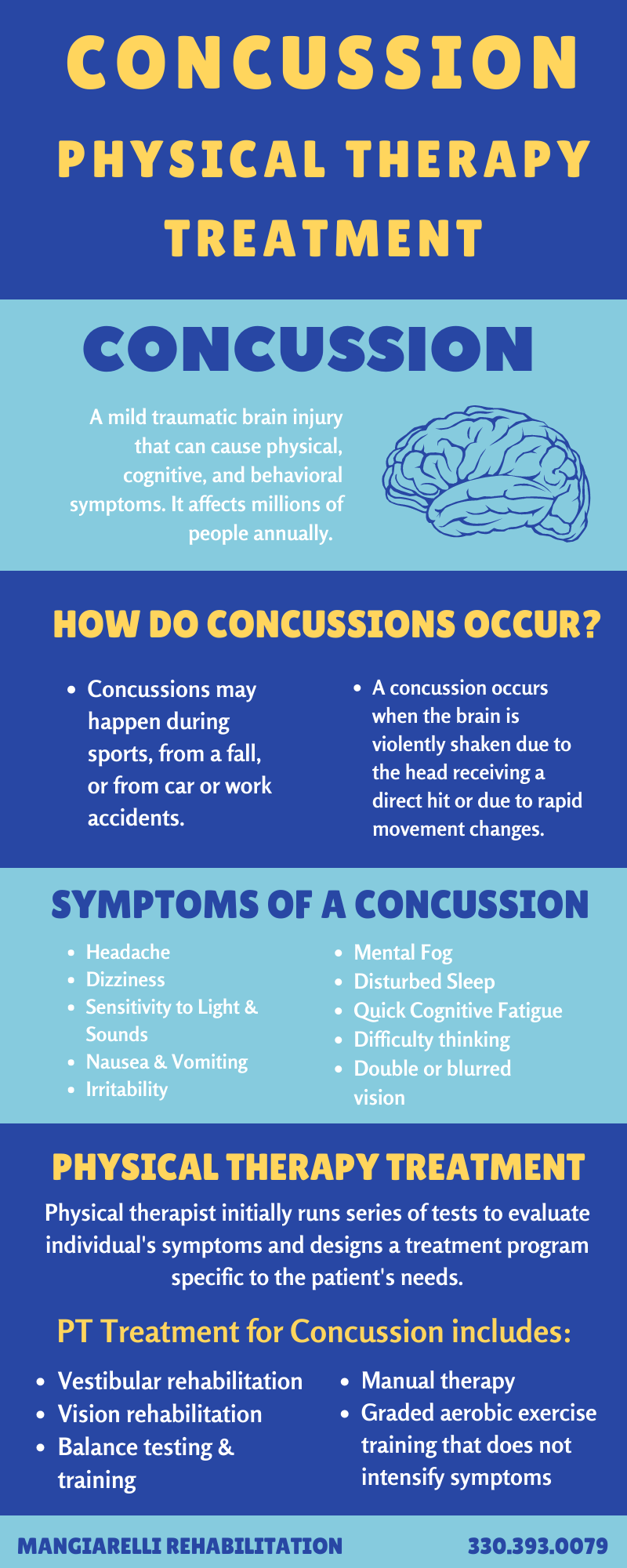 Concussion Treatment [Infographic]-Mangiarelli Rehabilitation