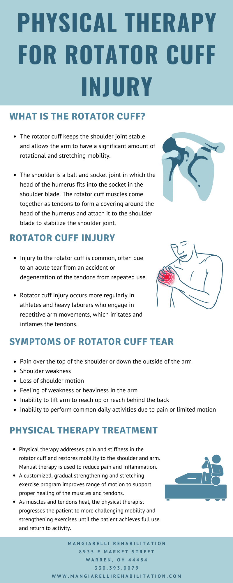 Rotator Cuff Injury [Infographic]-Mangiarelli Rehabilitation