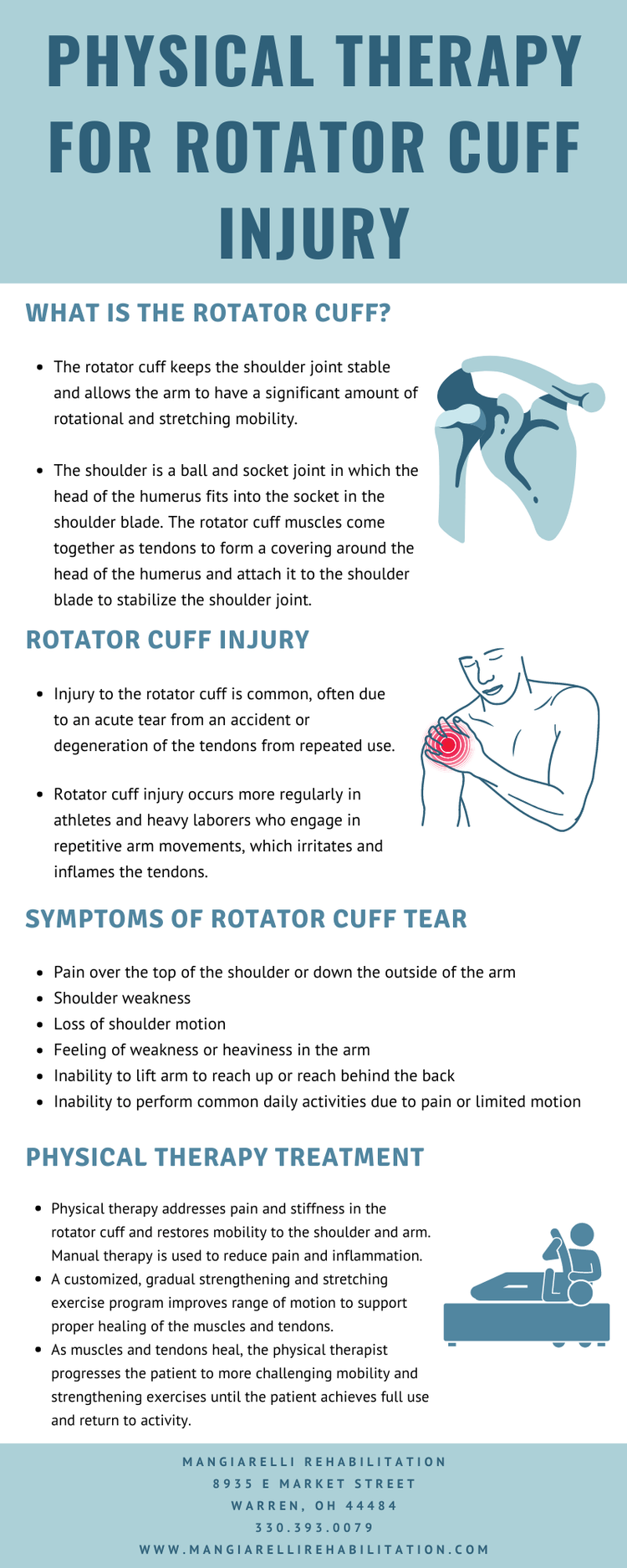 Rotator Cuff Injury [Infographic]-Mangiarelli Rehabilitation
