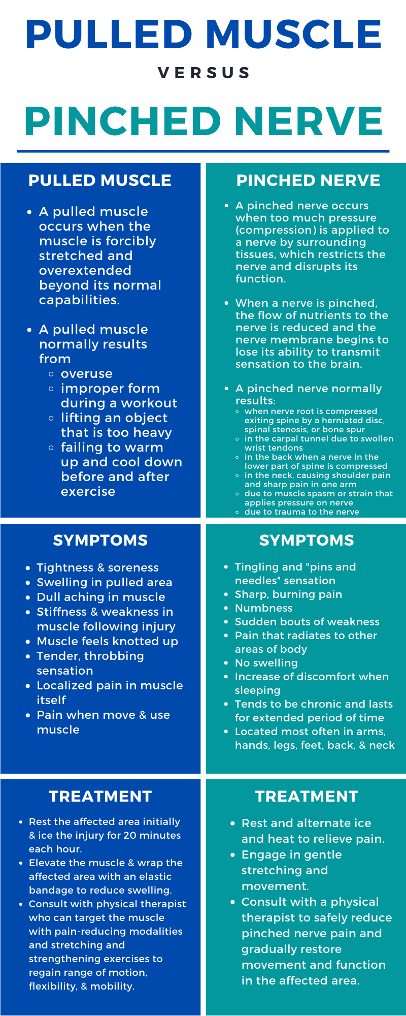 Genre Ampere kontanter Pulled Muscle vs. Pinched Nerve [Infographic]-Mangiarelli Rehabilitation