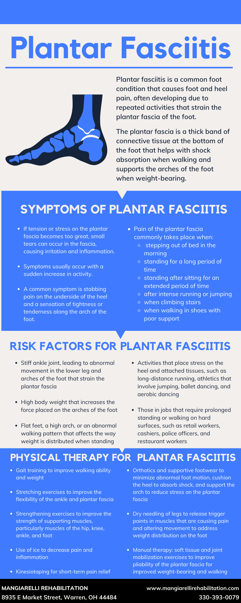 Plantar Fasciitis Infographic-Mangiarelli Rehabilitation
