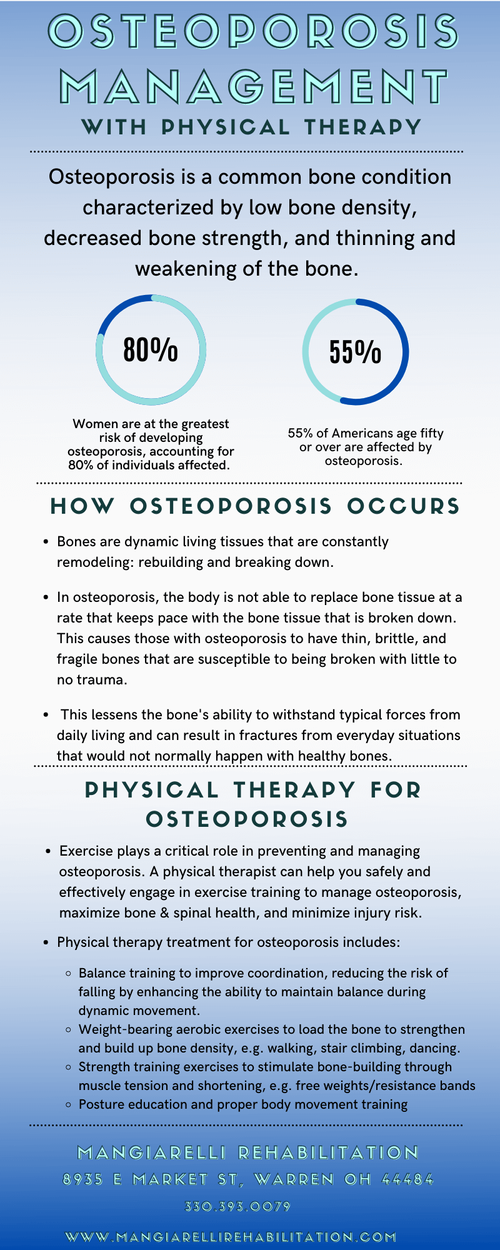 Osteoporosis Management with Physical Therapy [Infographic]-Mangiarelli ...