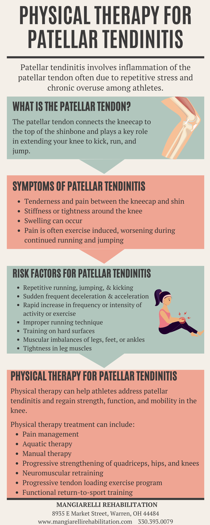 Physical Therapy for Patellar Tendinitis Infographic-Mangiarelli